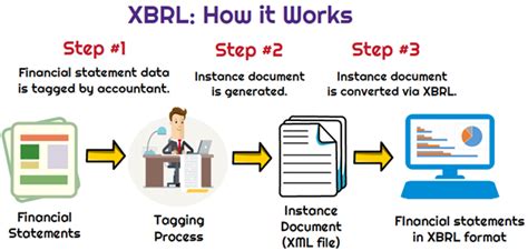 XBRL explained in one minute .